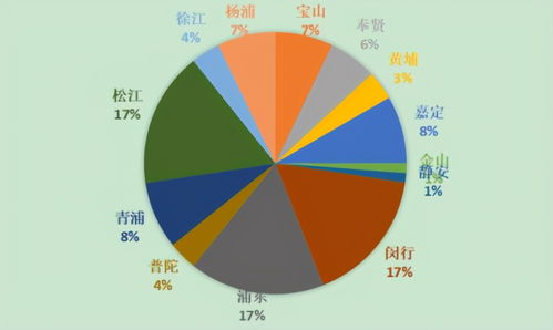 上海暖通市場調(diào)研報(bào)告