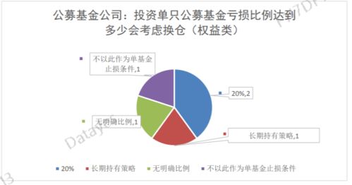 市場下跌時機(jī)構(gòu)投資者行為調(diào)查報(bào)告 七成機(jī)構(gòu)在下跌行情中選擇贖回