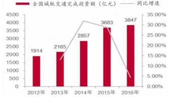 2018-2024年中國城市軌道交通裝備行業(yè)市場調(diào)研與投資決策咨詢報(bào)告