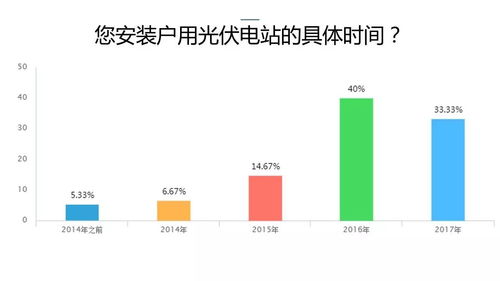 2017中國戶用光伏市場調(diào)研報(bào)告