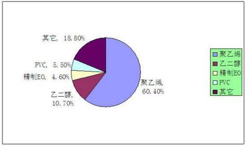 2023年化工行業(yè)市場調(diào)研報(bào)告 現(xiàn)狀與前景分析