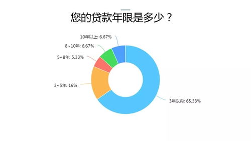 2017中國戶用光伏市場調(diào)研報(bào)告