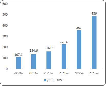 2024-2030年光伏石英坩堝行業(yè)市場調(diào)研及戰(zhàn)略規(guī)劃投資預(yù)測報(bào)告