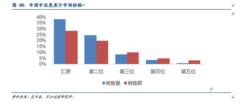 2018年食品飲料果汁行業(yè)深度報(bào)告 市場調(diào)研與前景展望