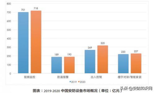 市場調(diào)研 智能安防的發(fā)展現(xiàn)狀及落地分析