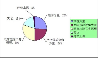 2021年暑期夏令營行業(yè)現(xiàn)狀及前景分析 市場調(diào)研報(bào)告