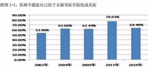 在中國，成為一名醫(yī)生究竟有多難？——聚焦非融資性擔(dān)保從業(yè)者的視角