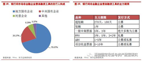 收藏與非金融企業(yè)的債務(wù)融資工具面面觀 聚焦非融資性擔(dān)保領(lǐng)域
