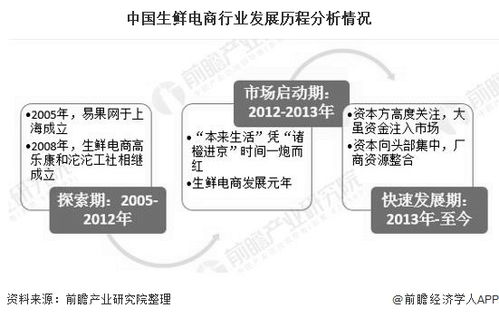 2020年中國生鮮電商行業(yè)投融資現(xiàn)狀分析 投資市場日趨理性，融資規(guī)模超70億元，從事非融資性擔(dān)保